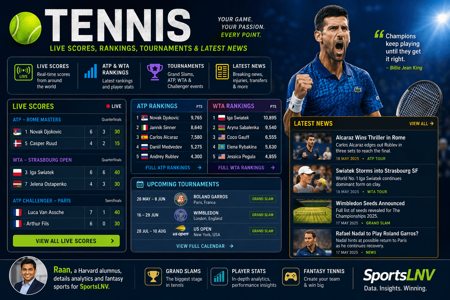 ATP Rankings | Official Men's Tennis Rankings, Live Updates & Player Standings