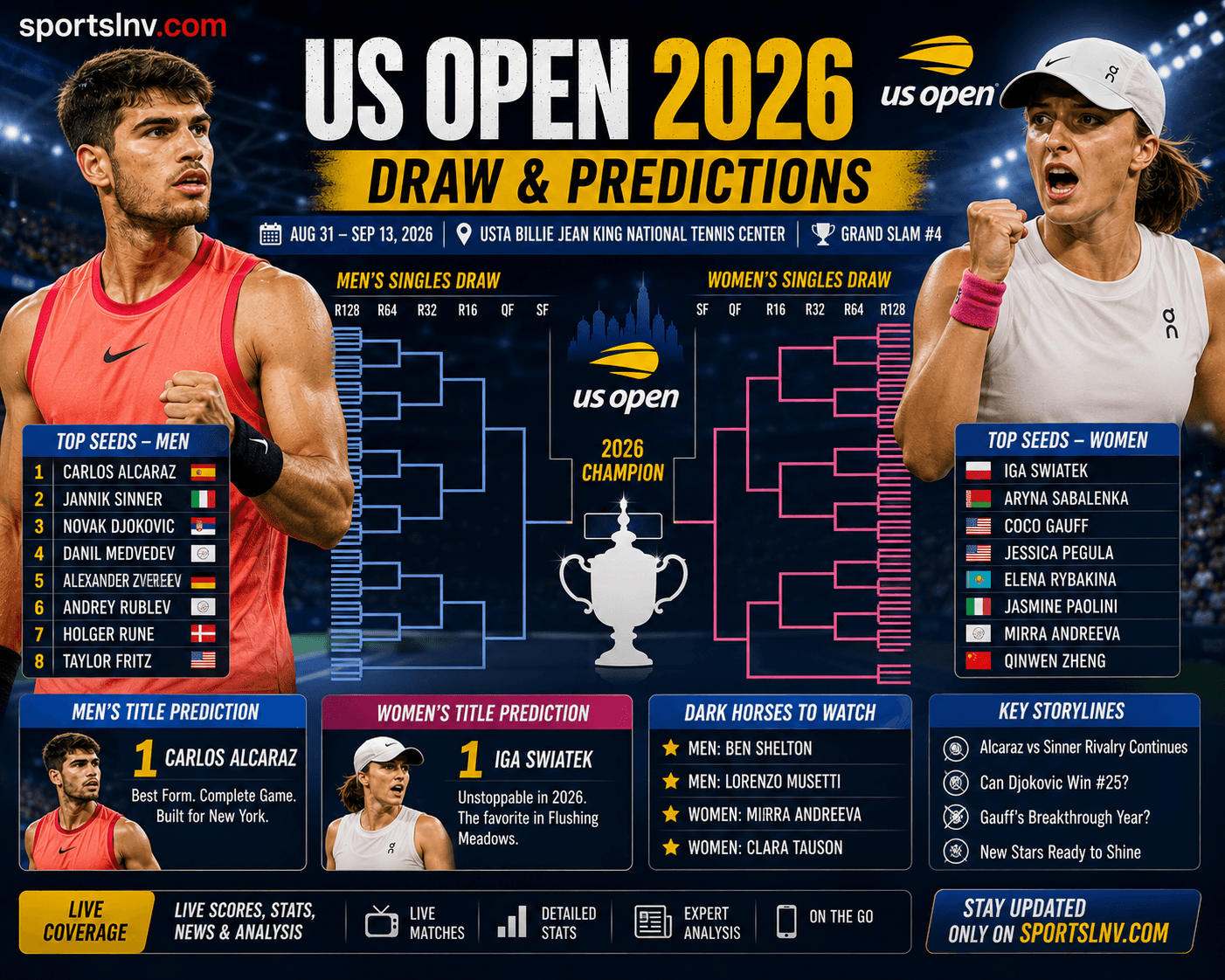 US Open 2026 Draw & Predictions: Alcaraz, Sinner & Swiatek