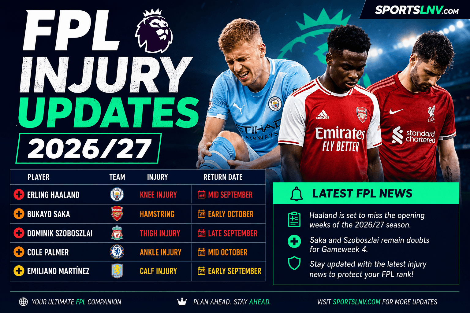FPL Injury Updates 2026/27: Latest Player News & Returns